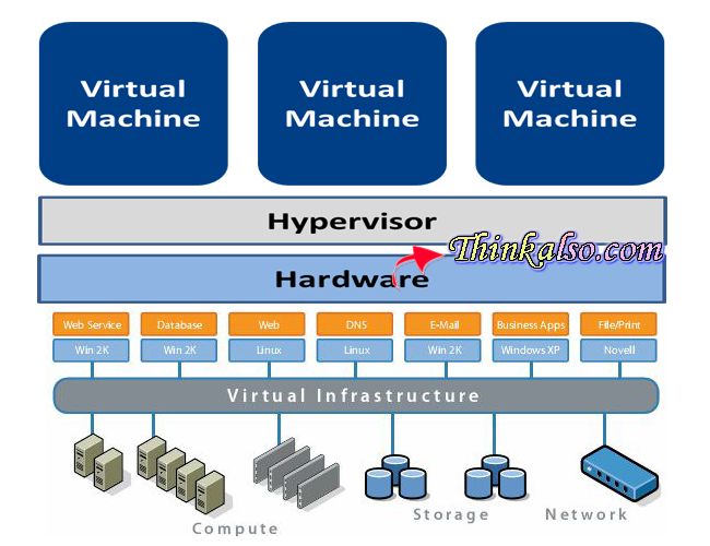 Best Free Backup Software for Hyper V Server and Hyper V Virtual Machine